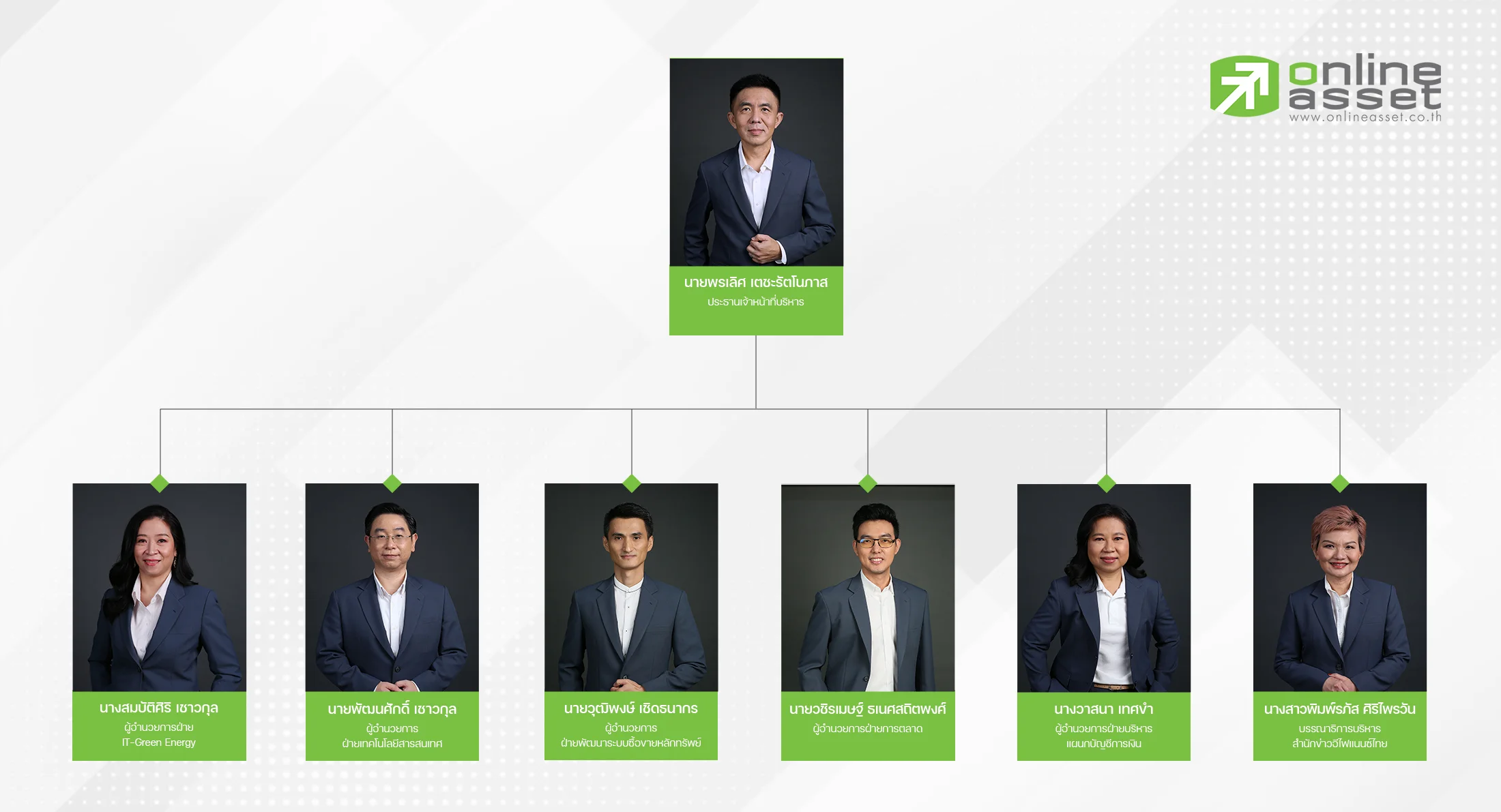 โครงสร้างองค์กร